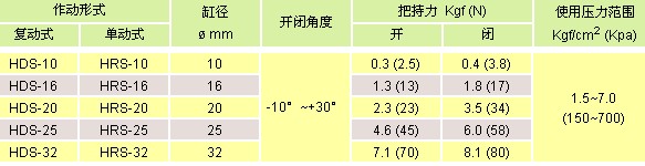氣立可機(jī)械夾類