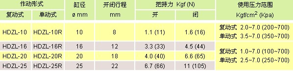 氣立可機(jī)械夾類  平行機(jī)械夾類