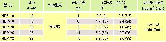 氣立可機(jī)械夾類  平行機(jī)械夾類