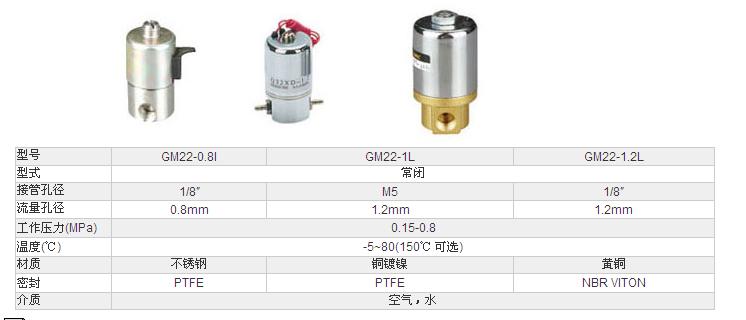 G 系列迷你電磁閥