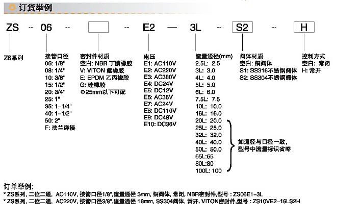 ZS 系列零壓差電磁閥