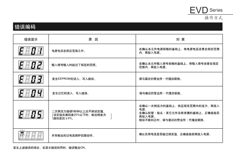 日本CKD氣動(dòng)EVD系列故障解析