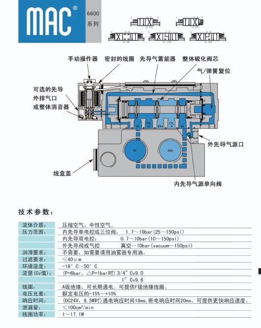 美國MAC電磁閥6500系列選型資料