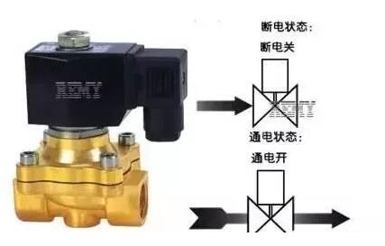 你知道電動閥和電磁閥的區(qū)別嗎?
